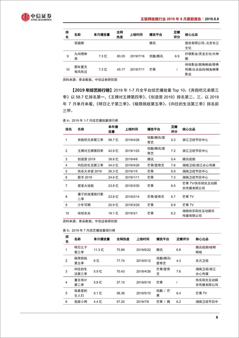 《互联网视频行业2019年8月份跟踪报告：暑期档内容表现我们看到了什么？-20190808-中信证券-11页》 - 第8页预览图