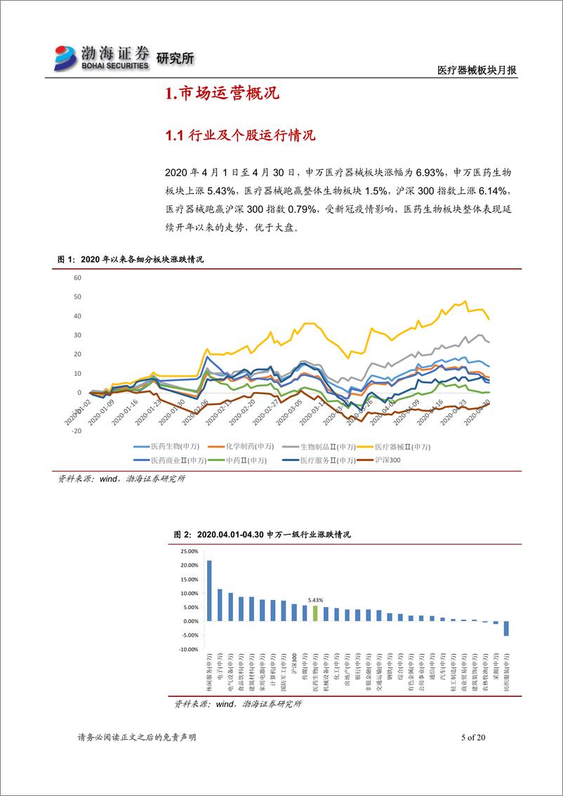 《医疗器械板块月报：细分领域轮动，复苏优质个股值得关注-20200507-渤海证券-20页》 - 第6页预览图