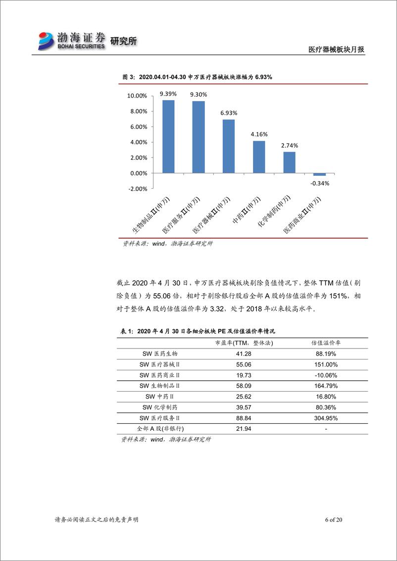 《医疗器械板块月报：细分领域轮动，复苏优质个股值得关注-20200507-渤海证券-20页》 - 第7页预览图