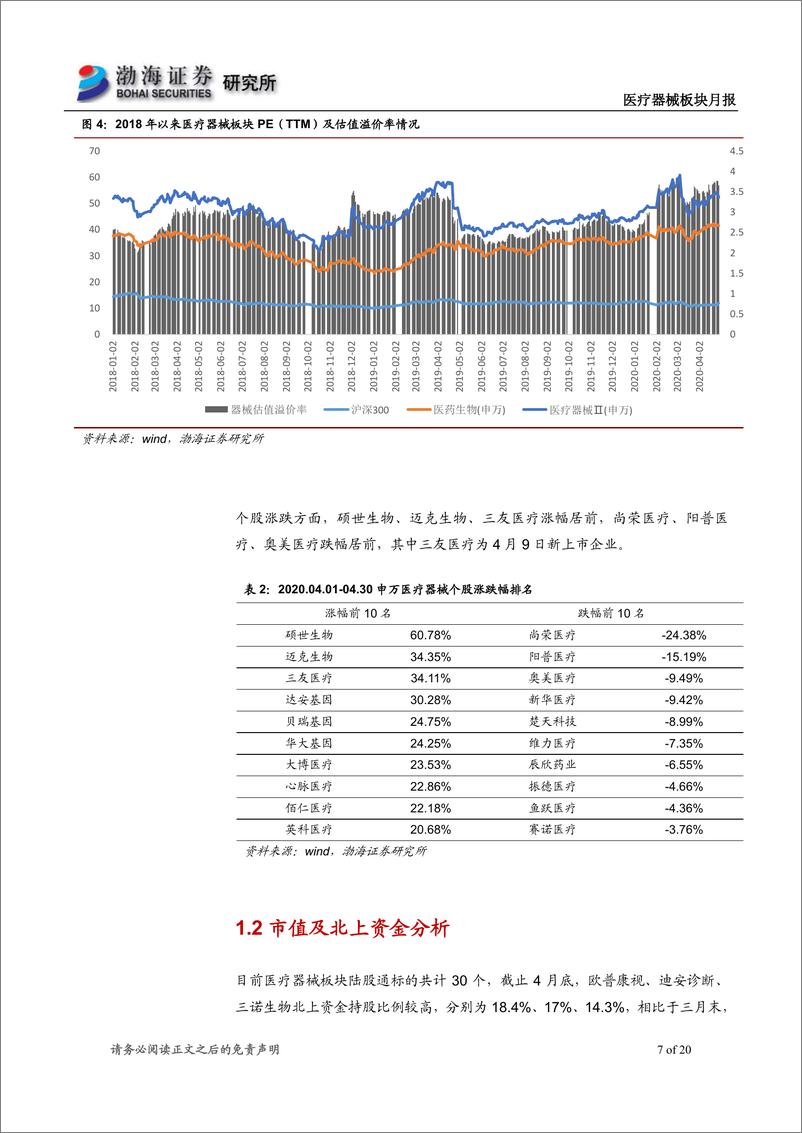 《医疗器械板块月报：细分领域轮动，复苏优质个股值得关注-20200507-渤海证券-20页》 - 第8页预览图