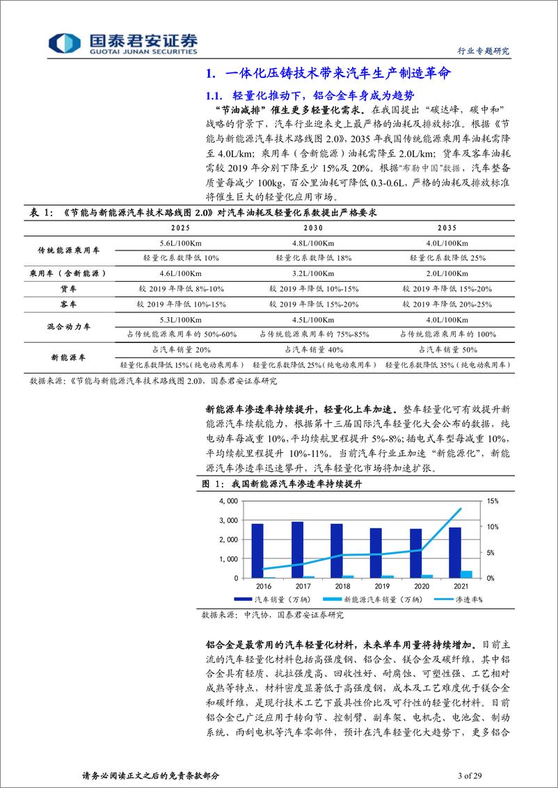 《体化压铸行业专题报告：一体化压铸浪潮将至，从预期走向兑现-20220710-国泰君安-29页》 - 第4页预览图