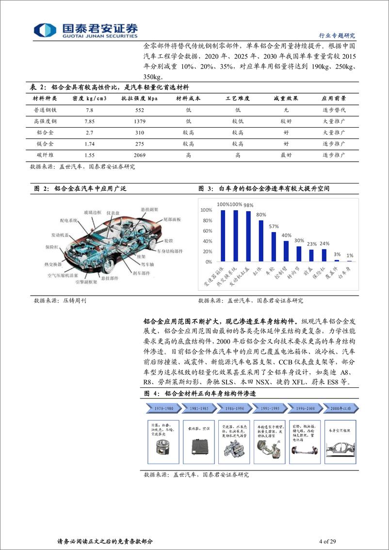 《体化压铸行业专题报告：一体化压铸浪潮将至，从预期走向兑现-20220710-国泰君安-29页》 - 第5页预览图