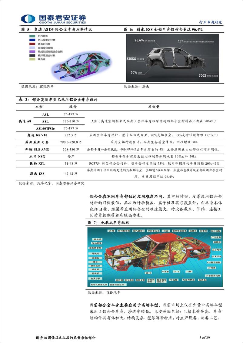 《体化压铸行业专题报告：一体化压铸浪潮将至，从预期走向兑现-20220710-国泰君安-29页》 - 第6页预览图