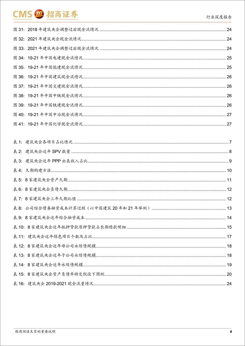 《建筑钢铁行业从信评角度看建筑央企（一）：精细化指标的建立、应用与预测-20230202-招商证券-28页》 - 第5页预览图