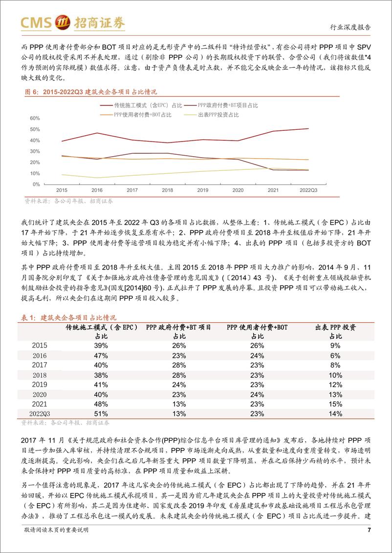 《建筑钢铁行业从信评角度看建筑央企（一）：精细化指标的建立、应用与预测-20230202-招商证券-28页》 - 第8页预览图