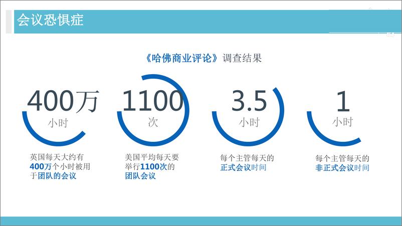 《OD总监教你如何做组织干预高效会议秘诀》 - 第7页预览图