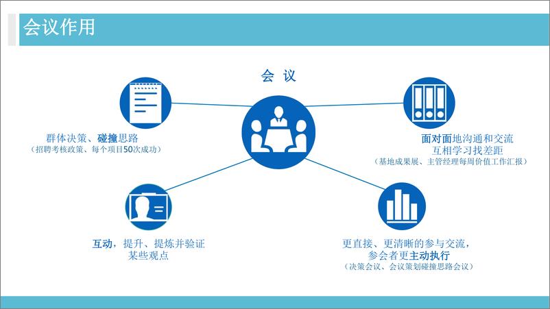 《OD总监教你如何做组织干预高效会议秘诀》 - 第8页预览图