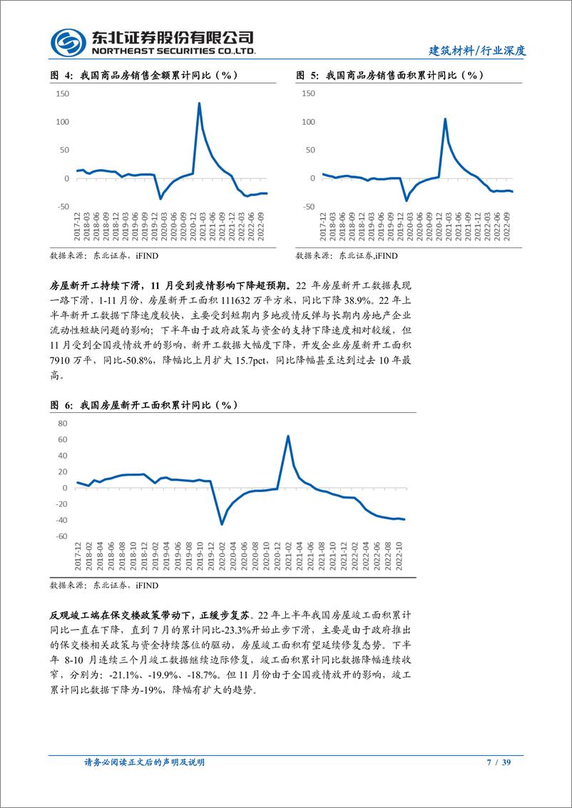 《建材行业年度策略：政策加持或迎边际改善，需求复苏期待底部反转-20230113-东北证券-39页》 - 第8页预览图