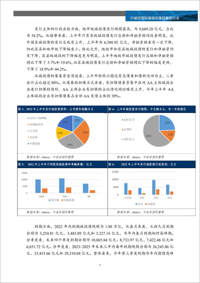 《中诚信-2022年上半年全国及重点区域城投债市场追踪及市场关注-36页》 - 第7页预览图