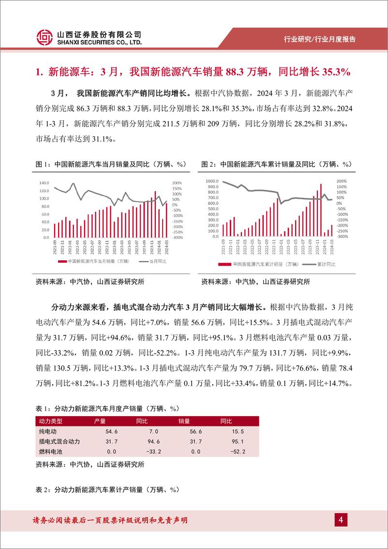 《新能源动力系统行业锂电产业链月报：2024年3月我国新能源汽车销量88.3万辆，同比%2b35.3%25-240421-山西证券-15页》 - 第4页预览图