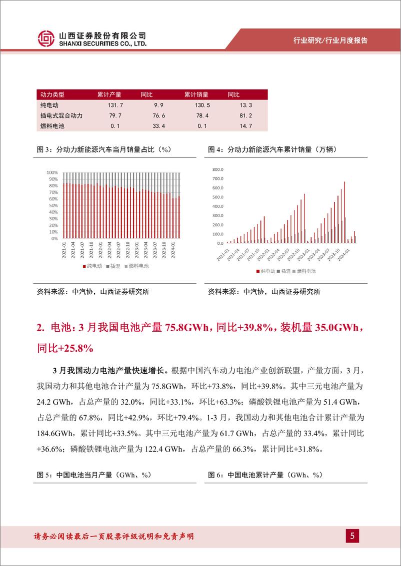 《新能源动力系统行业锂电产业链月报：2024年3月我国新能源汽车销量88.3万辆，同比%2b35.3%25-240421-山西证券-15页》 - 第5页预览图