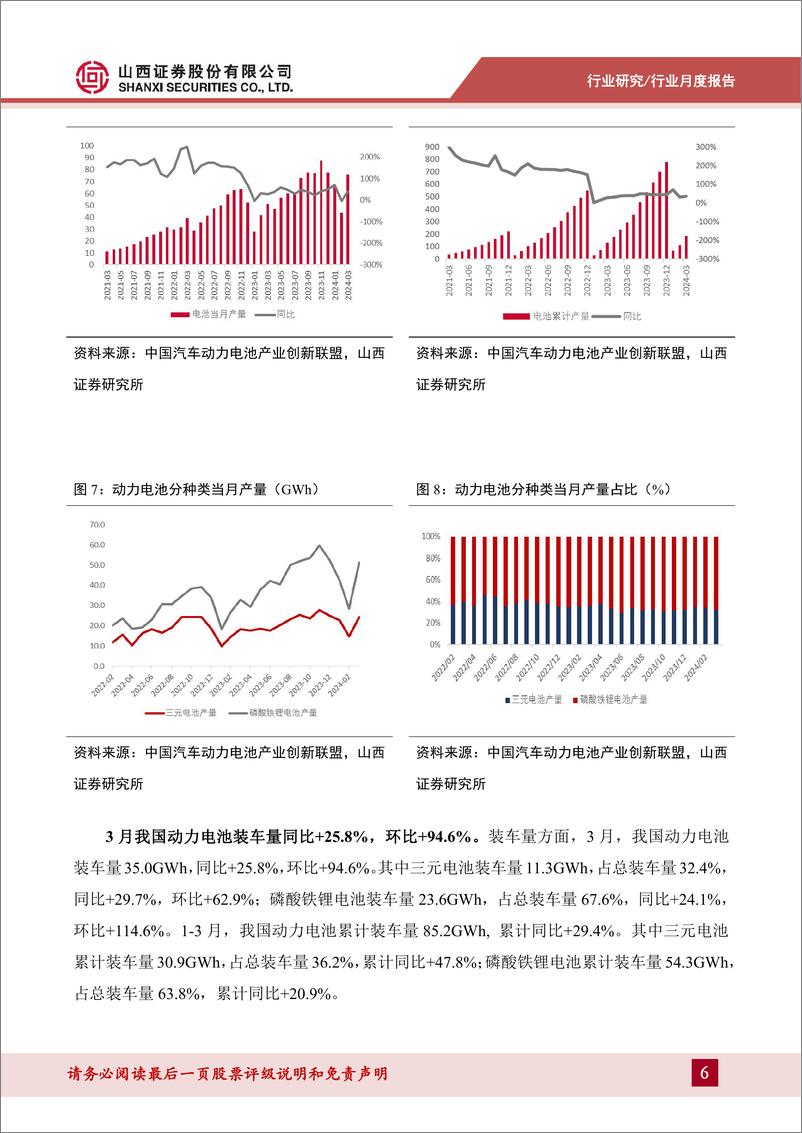 《新能源动力系统行业锂电产业链月报：2024年3月我国新能源汽车销量88.3万辆，同比%2b35.3%25-240421-山西证券-15页》 - 第6页预览图