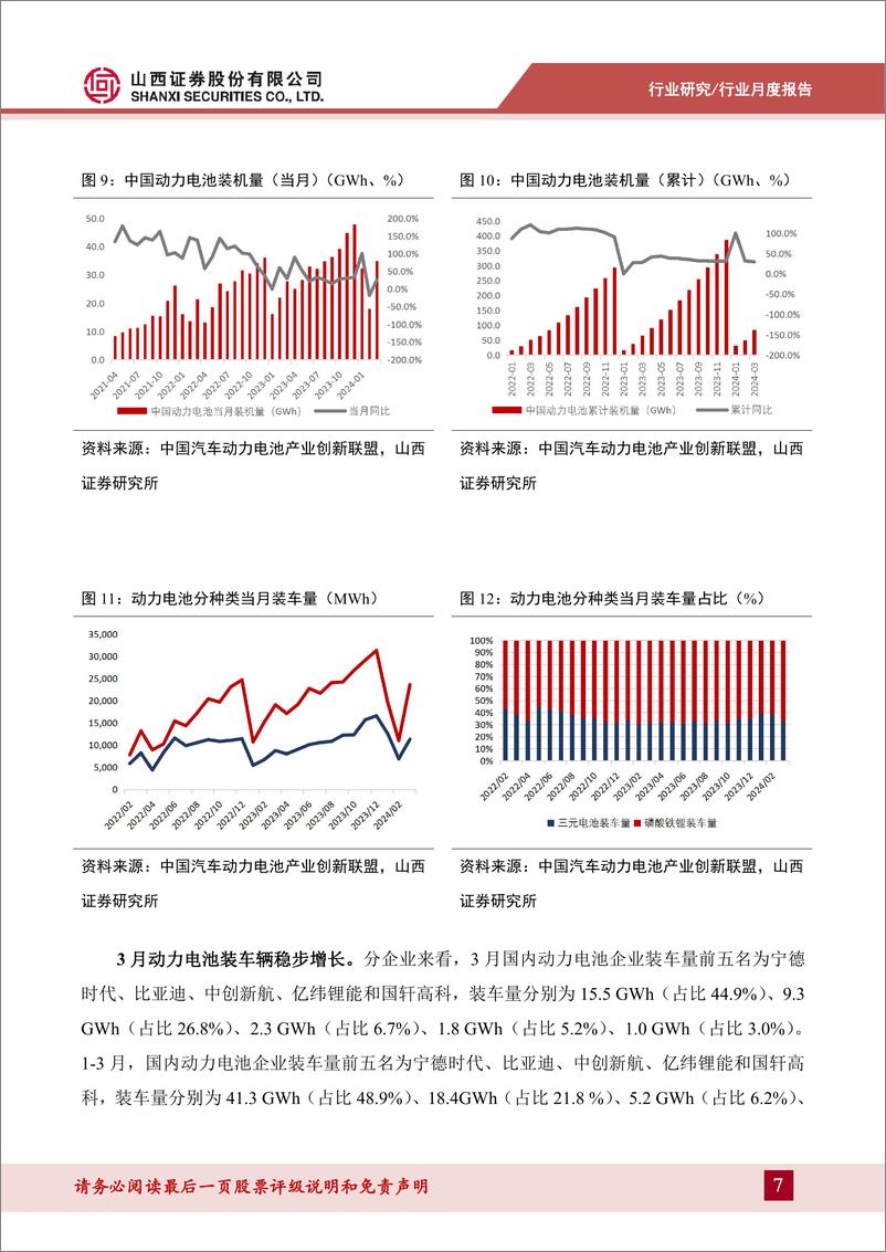 《新能源动力系统行业锂电产业链月报：2024年3月我国新能源汽车销量88.3万辆，同比%2b35.3%25-240421-山西证券-15页》 - 第7页预览图