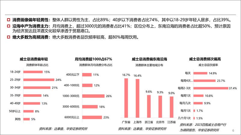 《百润股份(002568)投资探讨：中国威士忌“开元者”-240925-华安证券-26页》 - 第6页预览图