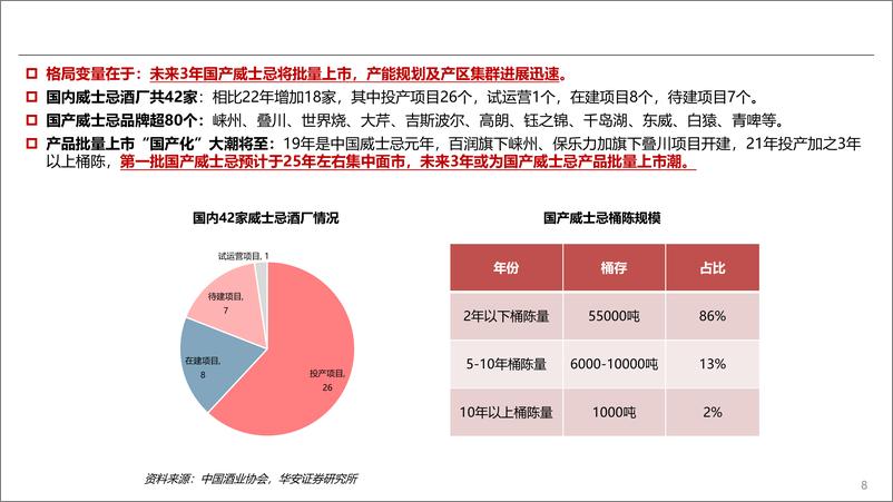 《百润股份(002568)投资探讨：中国威士忌“开元者”-240925-华安证券-26页》 - 第8页预览图