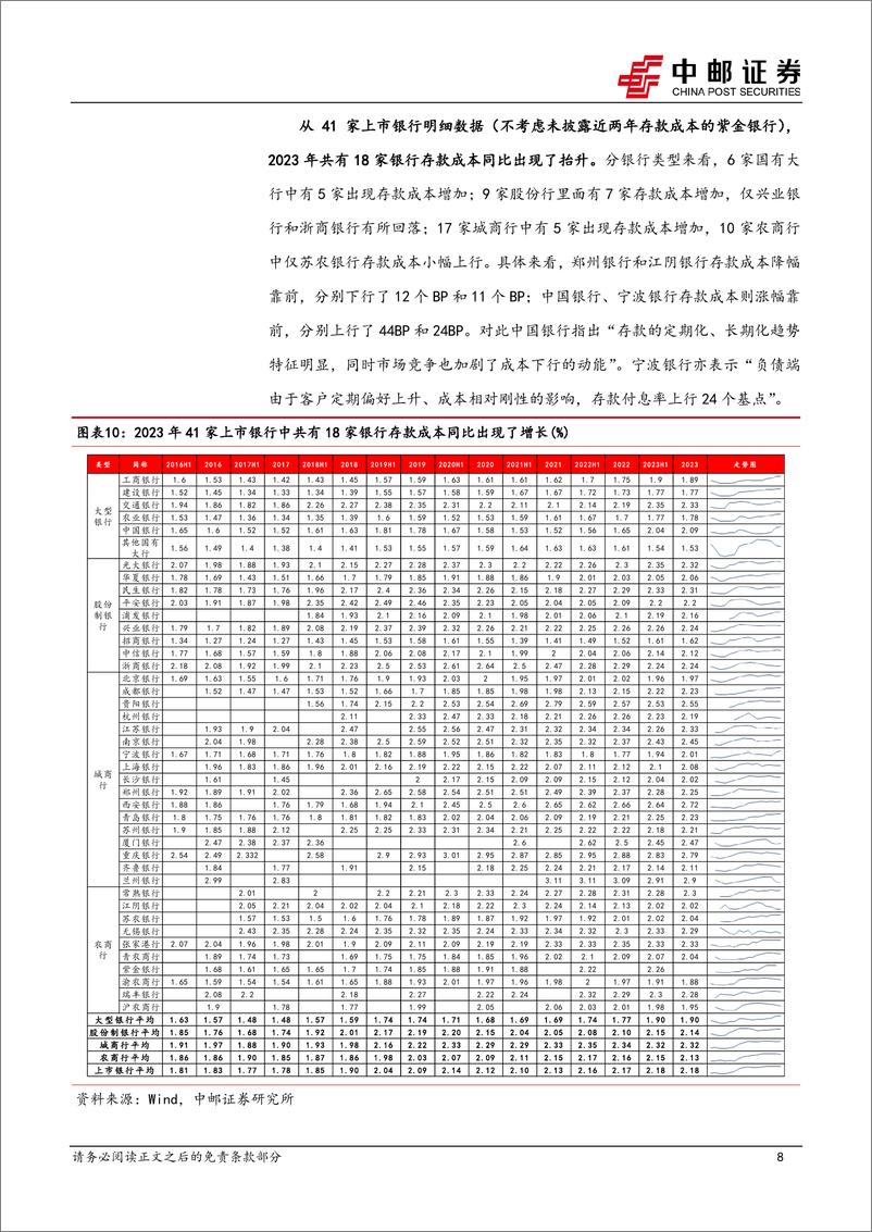 《成本看债专题一：银行年报视角看存款成本-240509-中邮证券-21页》 - 第8页预览图