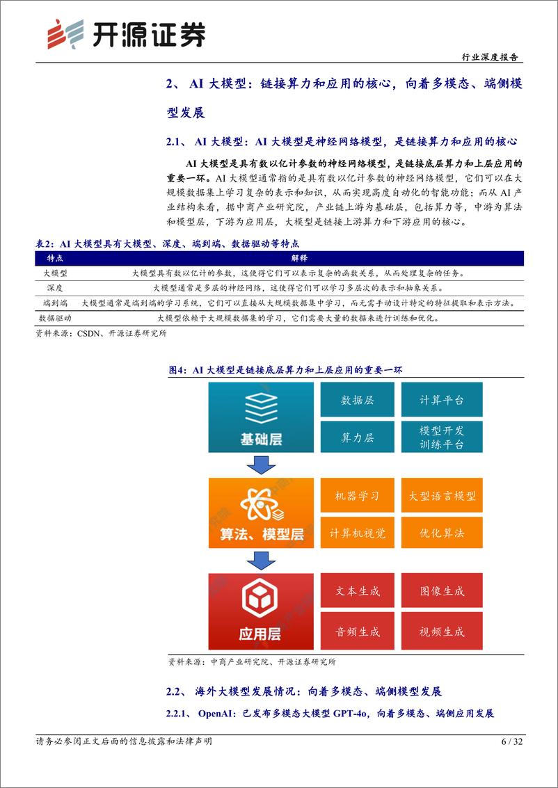 《半导体行业深度报告：AI终端加速创新发展，关注上游产业链核心增量-240621-开源证券-32页》 - 第6页预览图