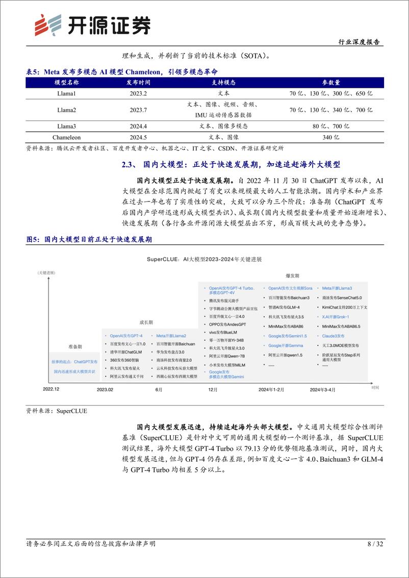 《半导体行业深度报告：AI终端加速创新发展，关注上游产业链核心增量-240621-开源证券-32页》 - 第8页预览图