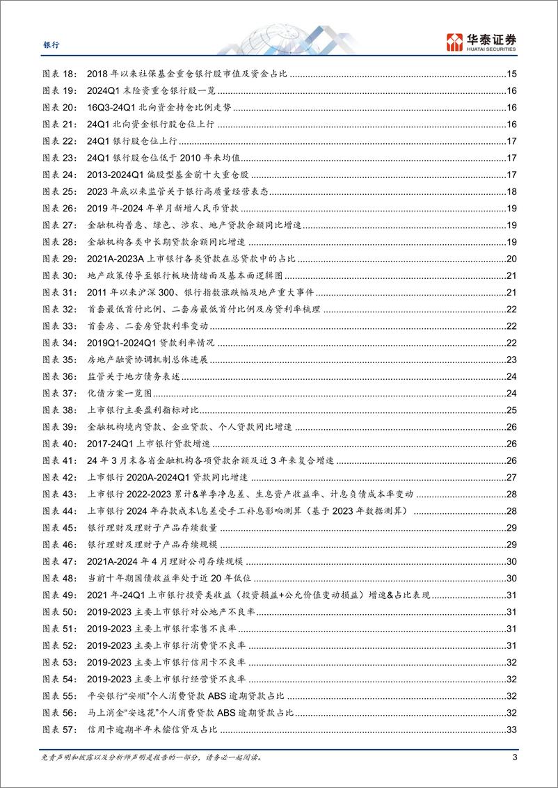 《银行业中期策略：经营新常态，估值修复期-240603-华泰证券-42页》 - 第3页预览图