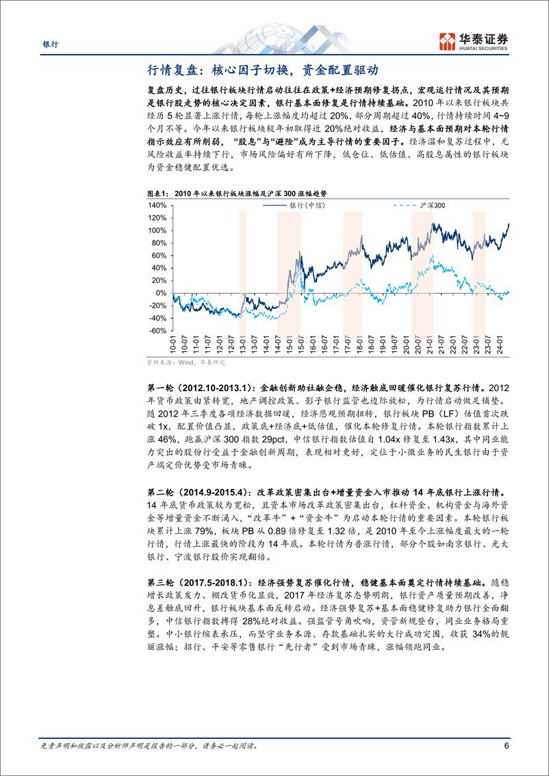 《银行业中期策略：经营新常态，估值修复期-240603-华泰证券-42页》 - 第6页预览图