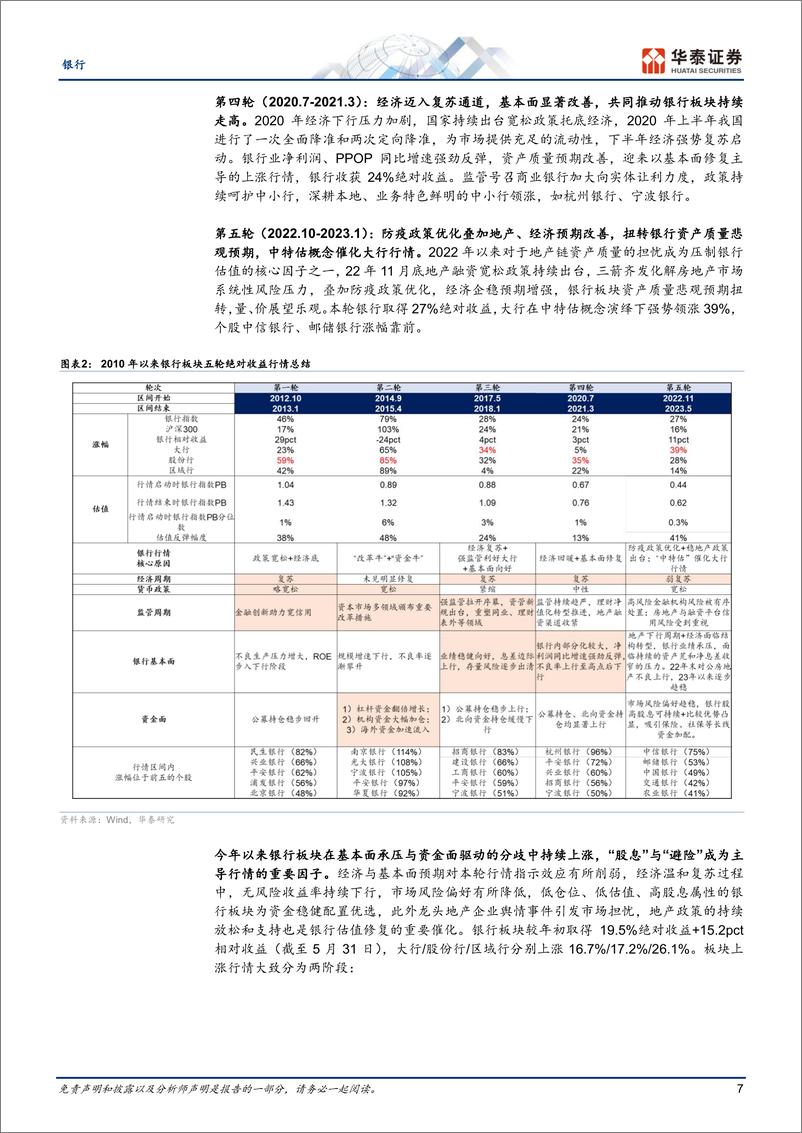 《银行业中期策略：经营新常态，估值修复期-240603-华泰证券-42页》 - 第7页预览图