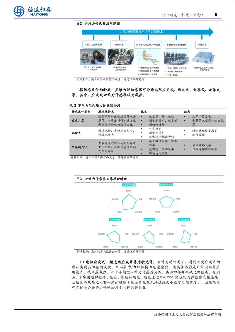 《机械工业行业传感器：人形机器人感知核心，六维力、＋MEMS传感器具发展潜力-240805-海通证券-27页》 - 第8页预览图