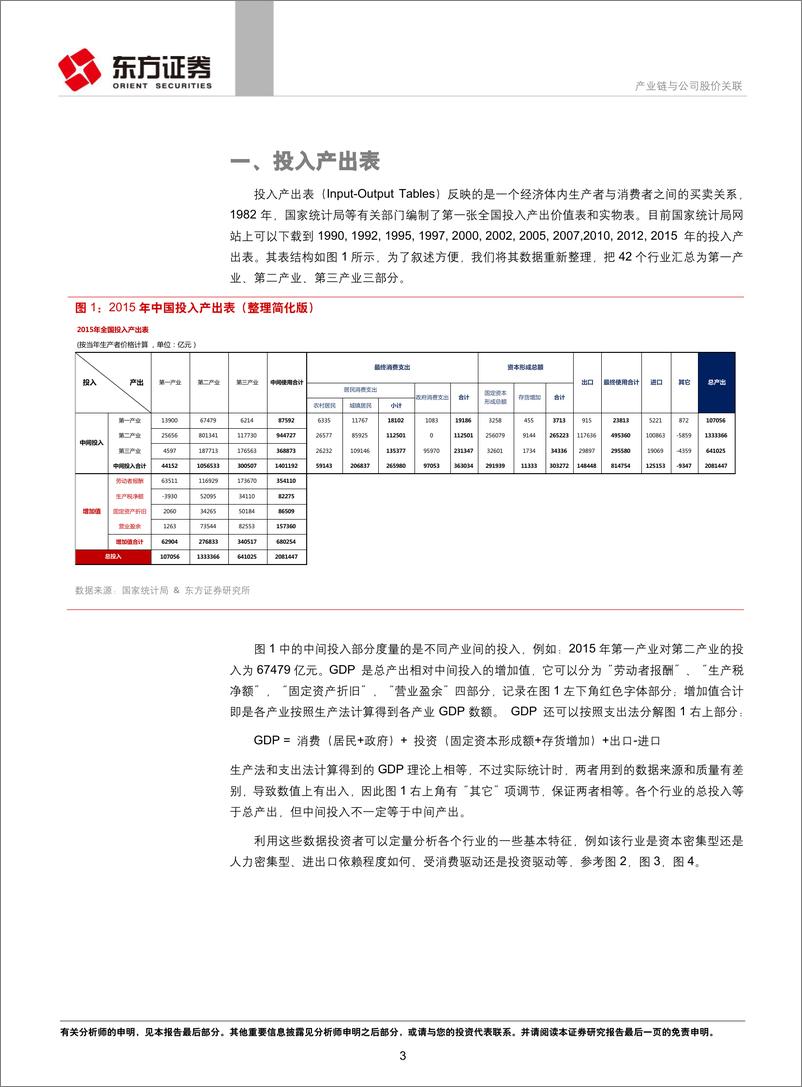 《东方证2018120东方证券量化策略研究系列之二：产业链与公司股价关联》 - 第3页预览图