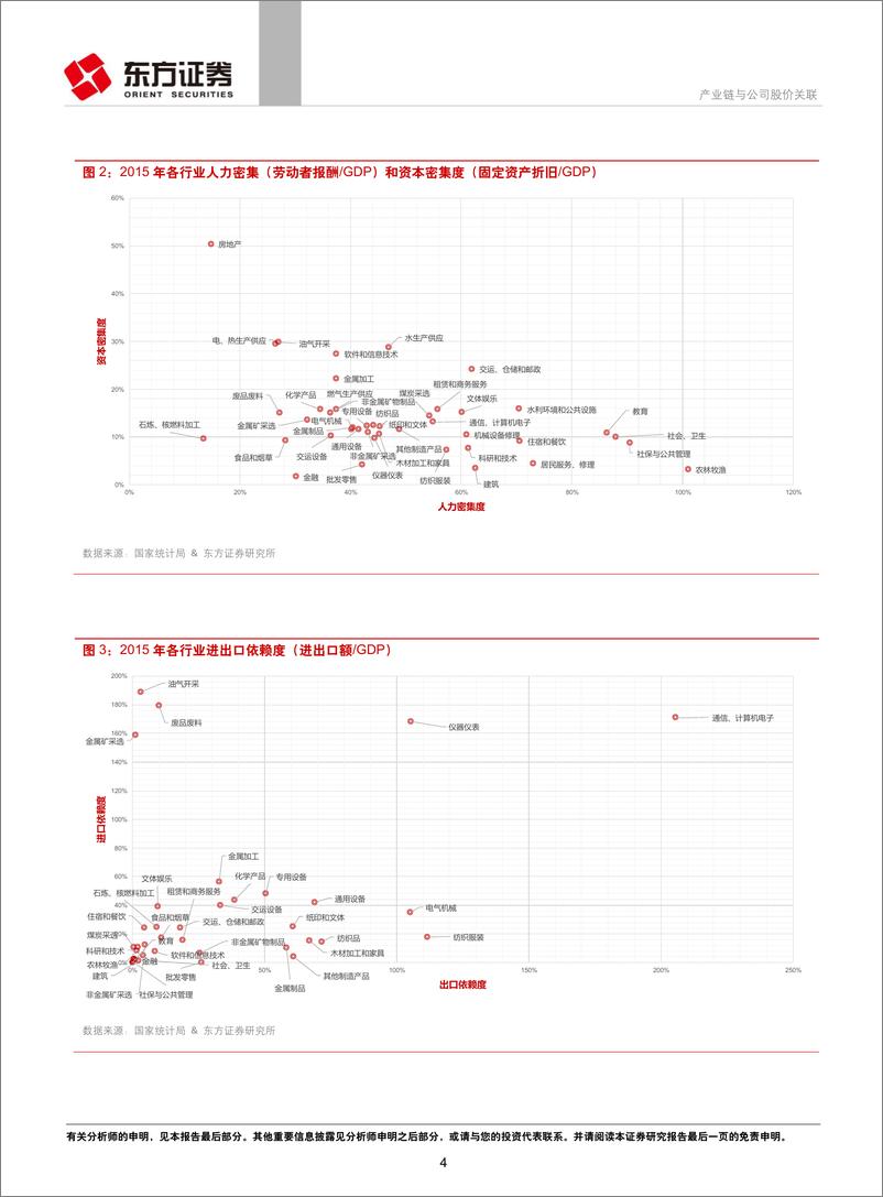 《东方证2018120东方证券量化策略研究系列之二：产业链与公司股价关联》 - 第4页预览图