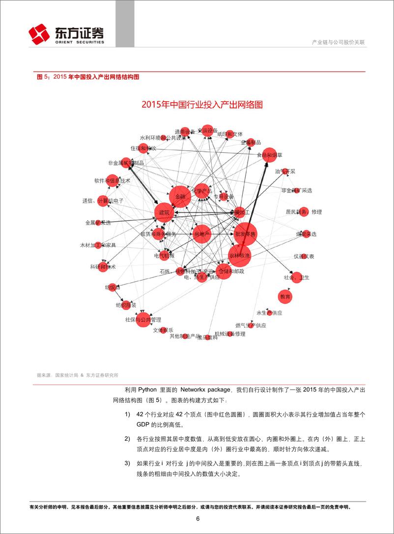 《东方证2018120东方证券量化策略研究系列之二：产业链与公司股价关联》 - 第6页预览图