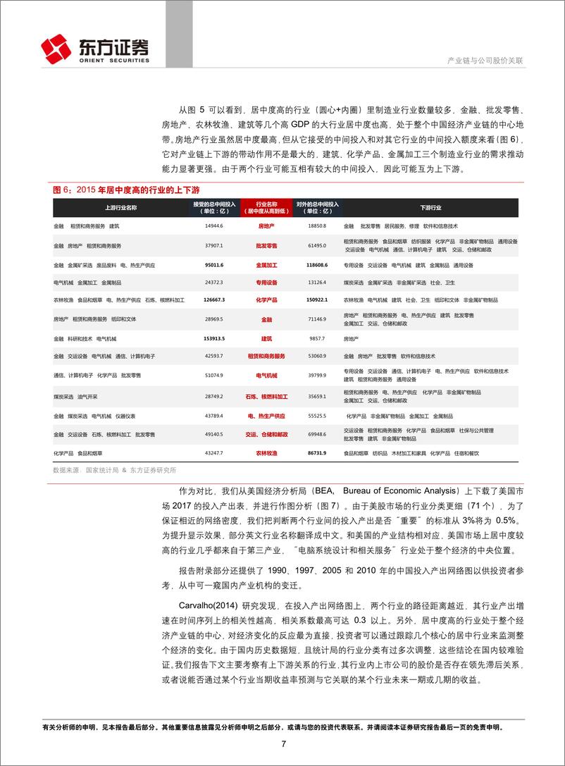 《东方证2018120东方证券量化策略研究系列之二：产业链与公司股价关联》 - 第7页预览图