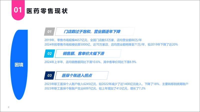 《振东健康_打破存量困境_药店增量突围之道》 - 第2页预览图