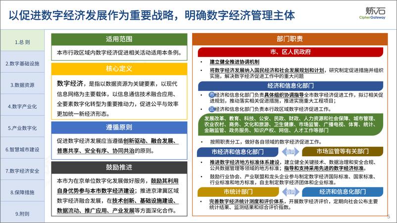 《炼石-北京市数字经济促进条例解读V1.0.0》 - 第6页预览图