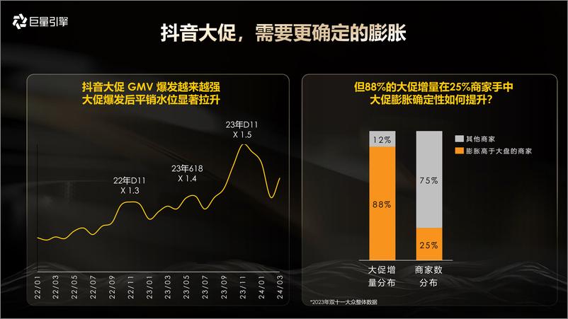 《巨量引擎-大众消费行业运营2024年618大促资源产品通案》 - 第5页预览图