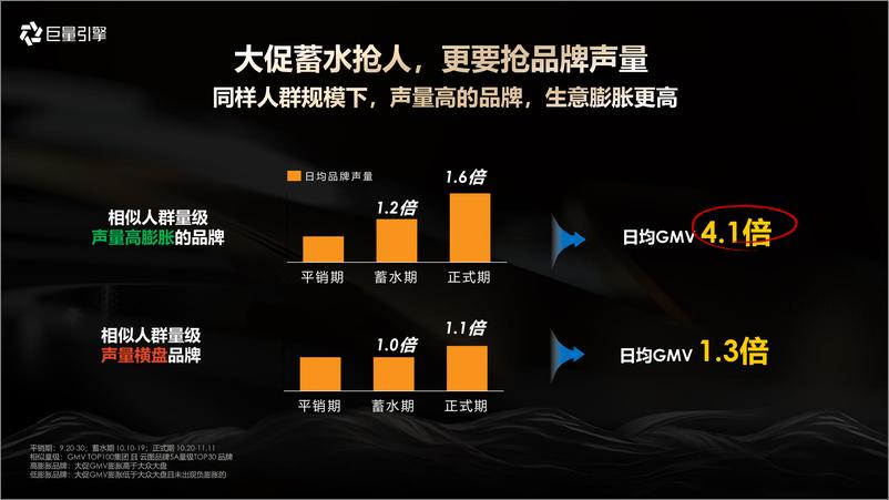 《巨量引擎-大众消费行业运营2024年618大促资源产品通案》 - 第6页预览图