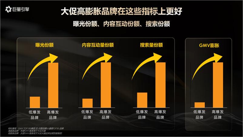 《巨量引擎-大众消费行业运营2024年618大促资源产品通案》 - 第7页预览图