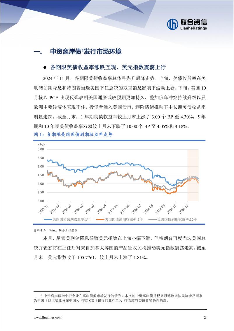 《中资离岸债券市场月报(2024年11月)：单月发行创年内新高，＋二级市场回报率持续攀升-241216-联合资信-16页》 - 第2页预览图