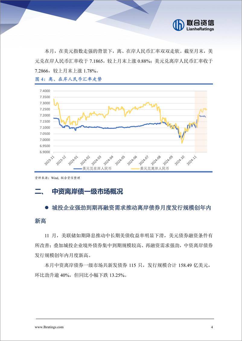 《中资离岸债券市场月报(2024年11月)：单月发行创年内新高，＋二级市场回报率持续攀升-241216-联合资信-16页》 - 第4页预览图