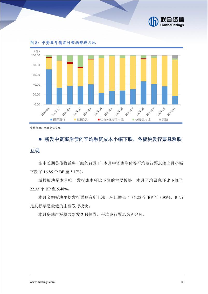 《中资离岸债券市场月报(2024年11月)：单月发行创年内新高，＋二级市场回报率持续攀升-241216-联合资信-16页》 - 第8页预览图