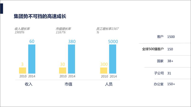 《知识付费-亚马逊Kindle 跑男整合营销规蓝色光标呈送-64P》 - 第5页预览图