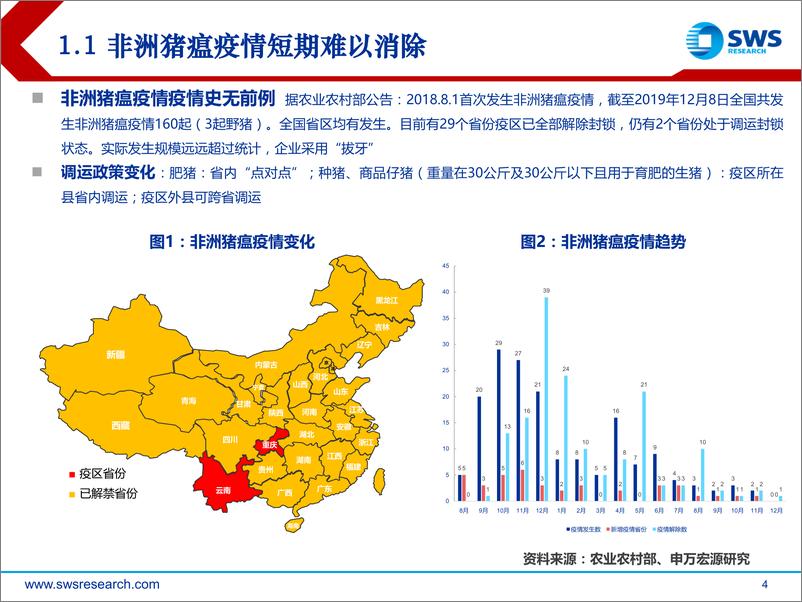 《2020年农林牧渔行业投资策略：抉择，价格波动与估值洼地-20191212-申万宏源-47页》 - 第5页预览图