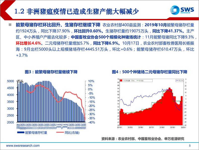 《2020年农林牧渔行业投资策略：抉择，价格波动与估值洼地-20191212-申万宏源-47页》 - 第6页预览图