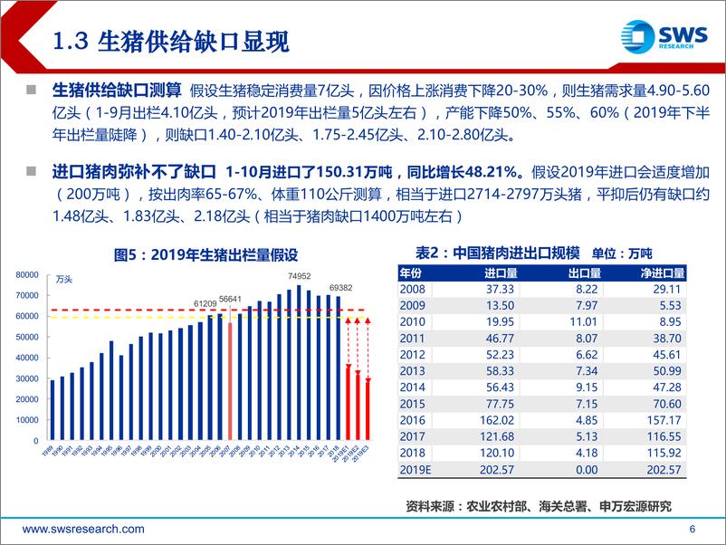 《2020年农林牧渔行业投资策略：抉择，价格波动与估值洼地-20191212-申万宏源-47页》 - 第7页预览图