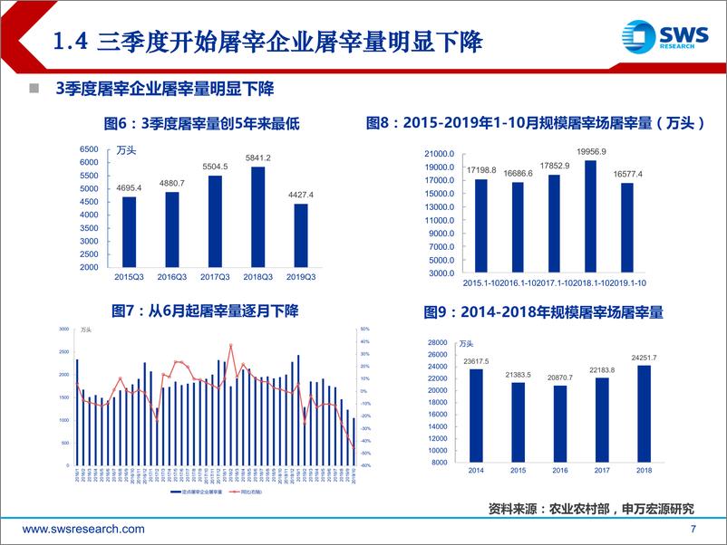 《2020年农林牧渔行业投资策略：抉择，价格波动与估值洼地-20191212-申万宏源-47页》 - 第8页预览图