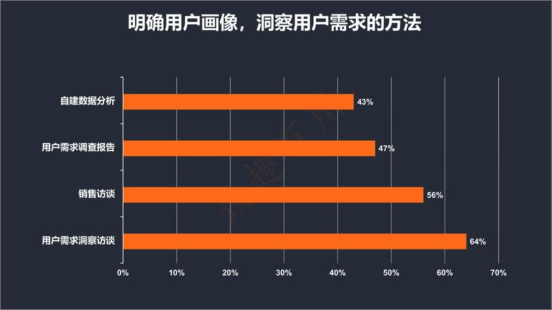 《致趣·百川-2019内容营销生产策略白皮书【简版】-2019.3.14-21页》 - 第7页预览图