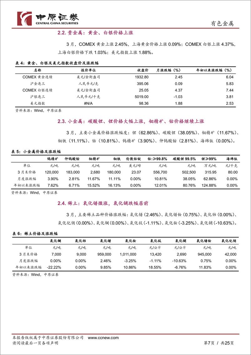 《有色金属行业月报：俄乌冲突持续，金属板块高位震荡-20220401-中原证券-25页》 - 第8页预览图