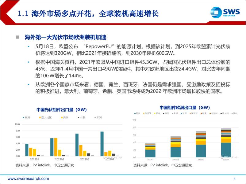 《2022年电力设备新能源行业中期策略之光伏篇：终端需求高景气，产业链利润再分配-20220622-申万宏源-22页》 - 第5页预览图