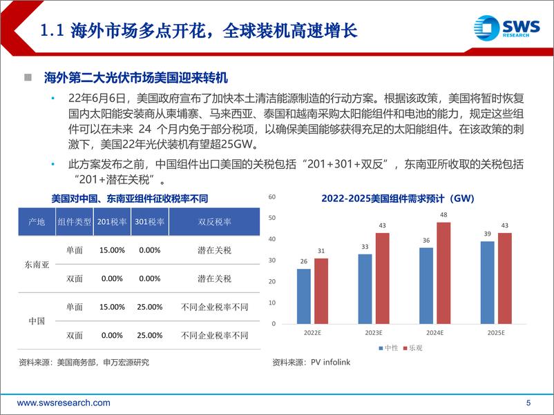 《2022年电力设备新能源行业中期策略之光伏篇：终端需求高景气，产业链利润再分配-20220622-申万宏源-22页》 - 第6页预览图