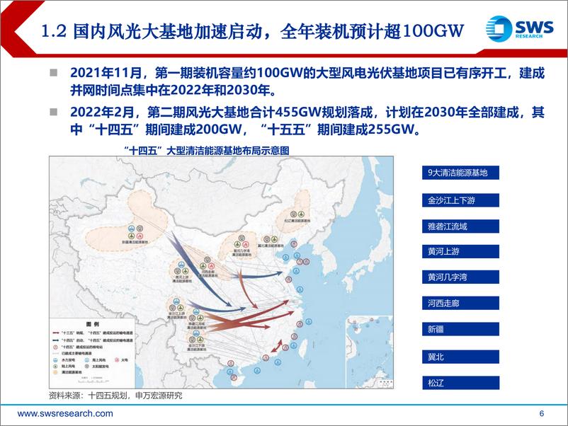 《2022年电力设备新能源行业中期策略之光伏篇：终端需求高景气，产业链利润再分配-20220622-申万宏源-22页》 - 第7页预览图