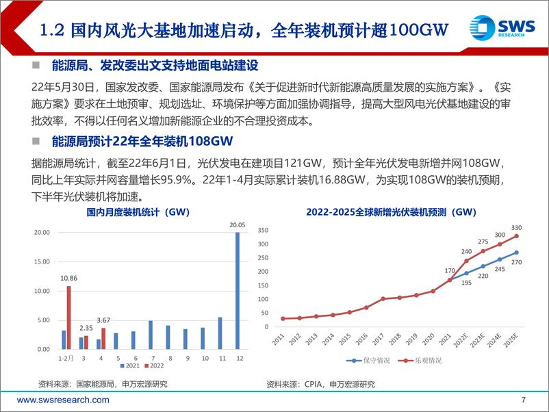 《2022年电力设备新能源行业中期策略之光伏篇：终端需求高景气，产业链利润再分配-20220622-申万宏源-22页》 - 第8页预览图