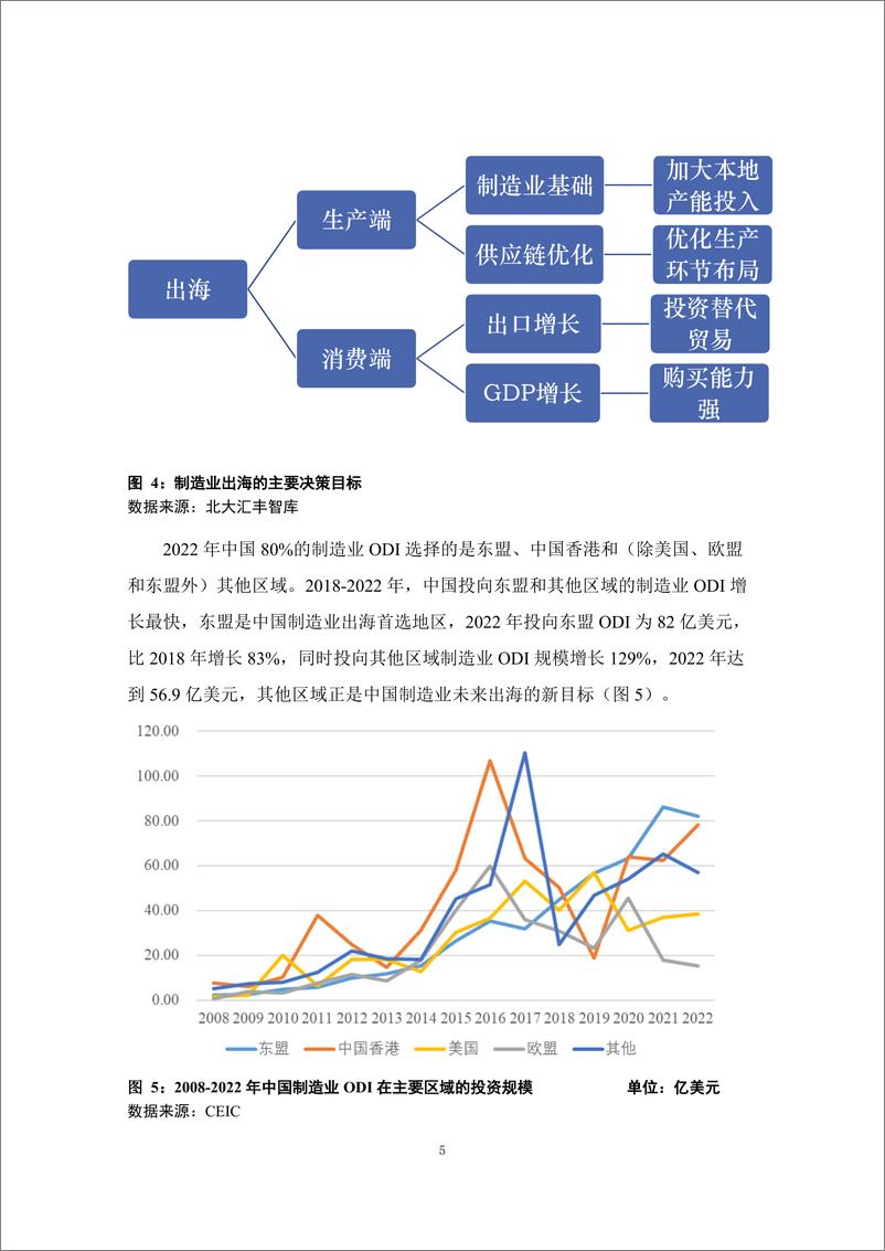 《北大汇丰商学院_中国制造业出海下一站目标_专题报告》 - 第7页预览图